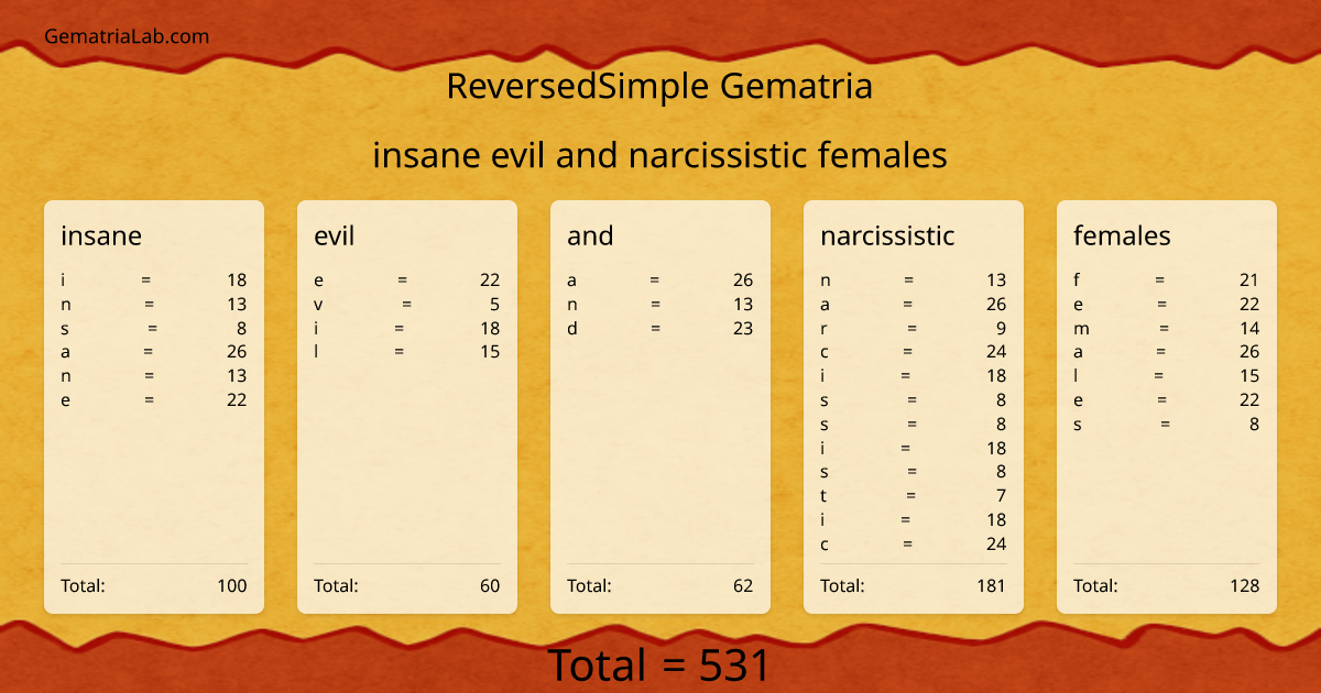 insane evil and narcissistic females in reversedSimple Gematria
